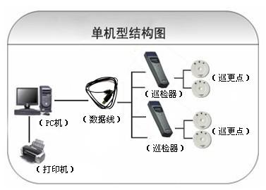 甘孜巡更系统六号