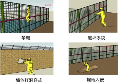 甘孜周界防范报警系统四号