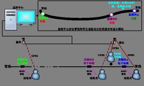 甘孜巡更系统八号