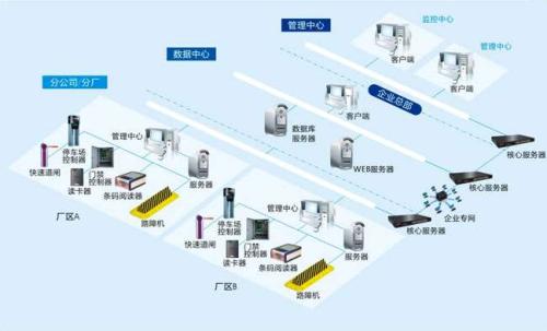 甘孜食堂收费管理系统七号