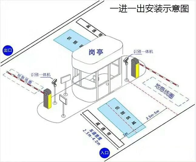 甘孜标准车牌识别系统安装图