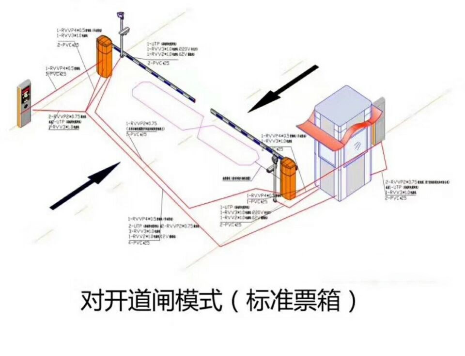 甘孜对开道闸单通道收费系统