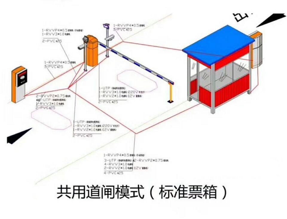 甘孜单通道模式停车系统