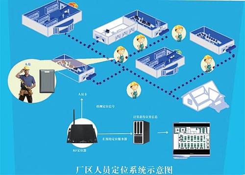 甘孜人员定位系统四号