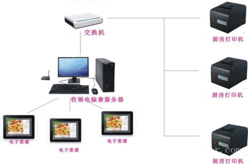 甘孜收银系统六号