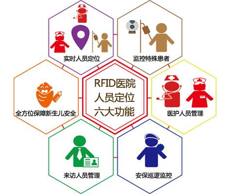 甘孜人员定位系统六号