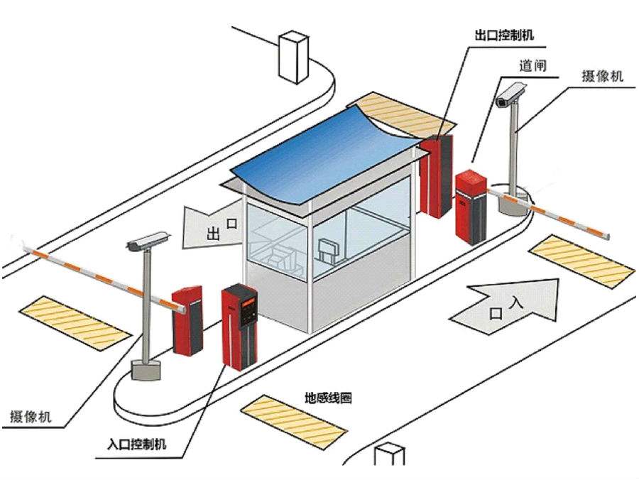 甘孜标准双通道刷卡停车系统安装示意